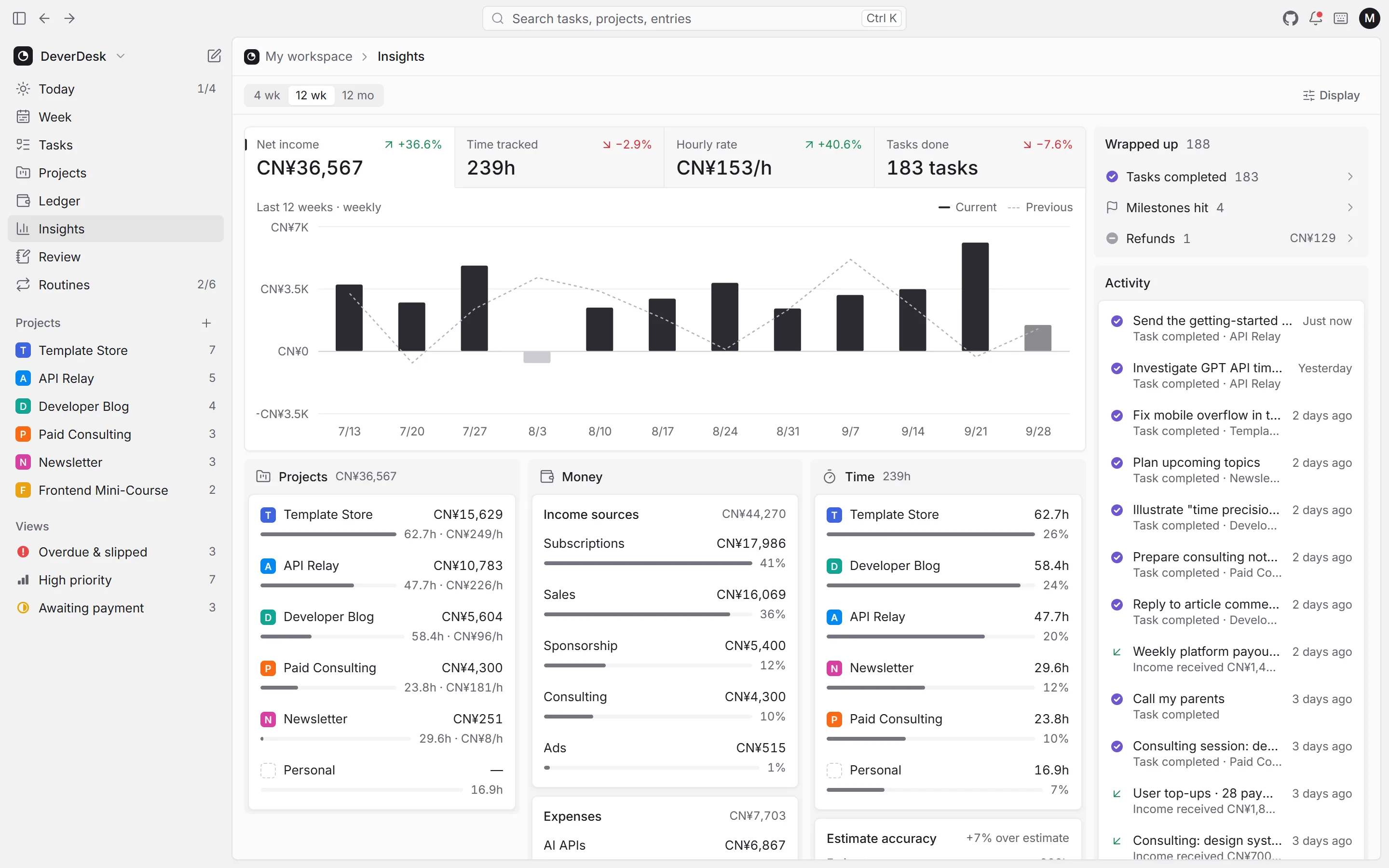The DeverDesk Insights view on a tablet